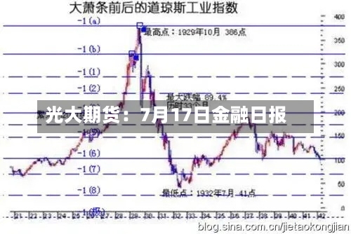光大期货：7月17日金融日报-第3张图片