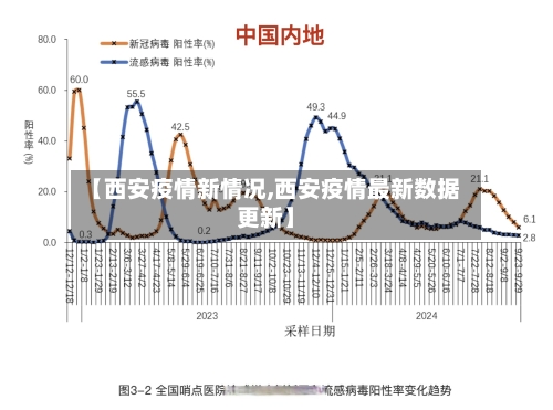 【西安疫情新情况,西安疫情最新数据更新】