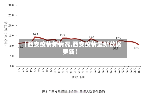 【西安疫情新情况,西安疫情最新数据更新】-第3张图片