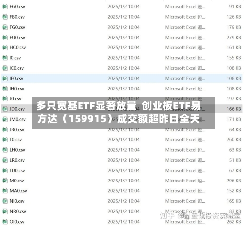 多只宽基ETF显著放量  创业板ETF易方达（159915）成交额超昨日全天-第2张图片