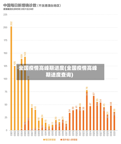 全国疫情高峰期进度(全国疫情高峰期进度查询)-第2张图片