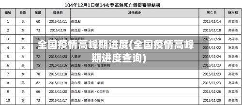 全国疫情高峰期进度(全国疫情高峰期进度查询)