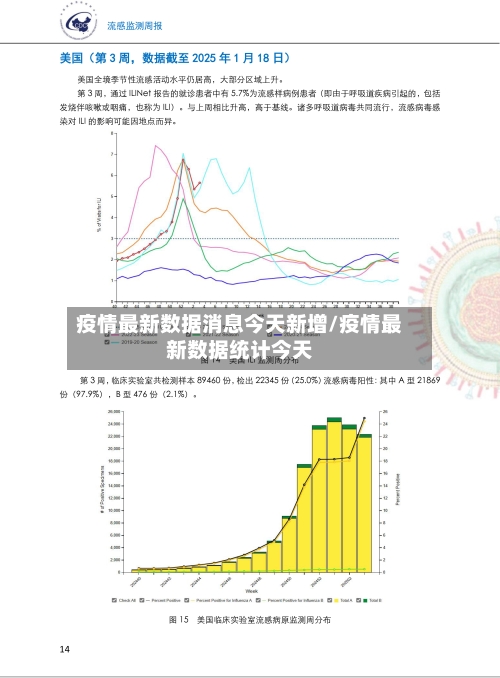 疫情最新数据消息今天新增/疫情最新数据统计今天-第3张图片