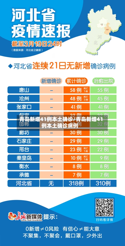 青岛新增41例本土确诊/青岛新增41例本土确诊病例