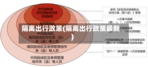 隔离出行政策(隔离出行政策最新)