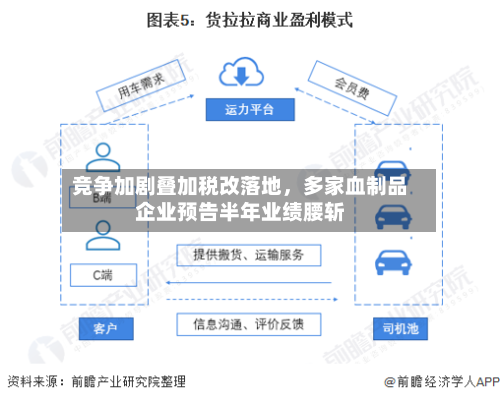 竞争加剧叠加税改落地，多家血制品企业预告半年业绩腰斩