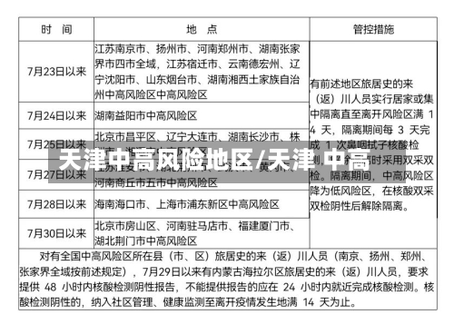 天津中高风险地区/天津 中高-第2张图片