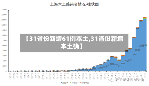 【31省份新增61例本土,31省份新增本土确】