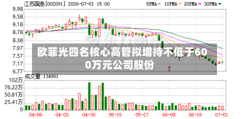 欧菲光四名核心高管拟增持不低于600万元公司股份