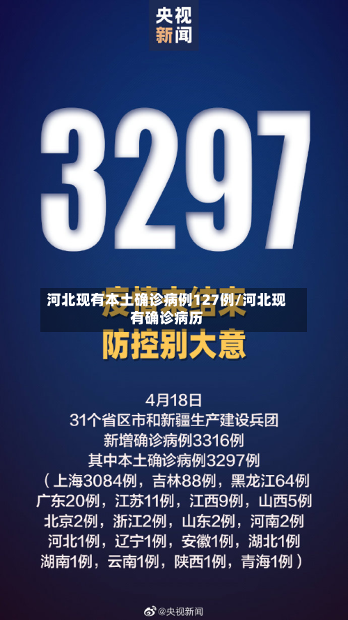 河北现有本土确诊病例127例/河北现有确诊病历-第2张图片