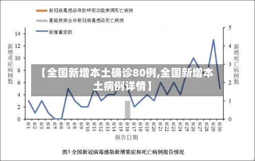 【全国新增本土确诊80例,全国新增本土病例详情】
