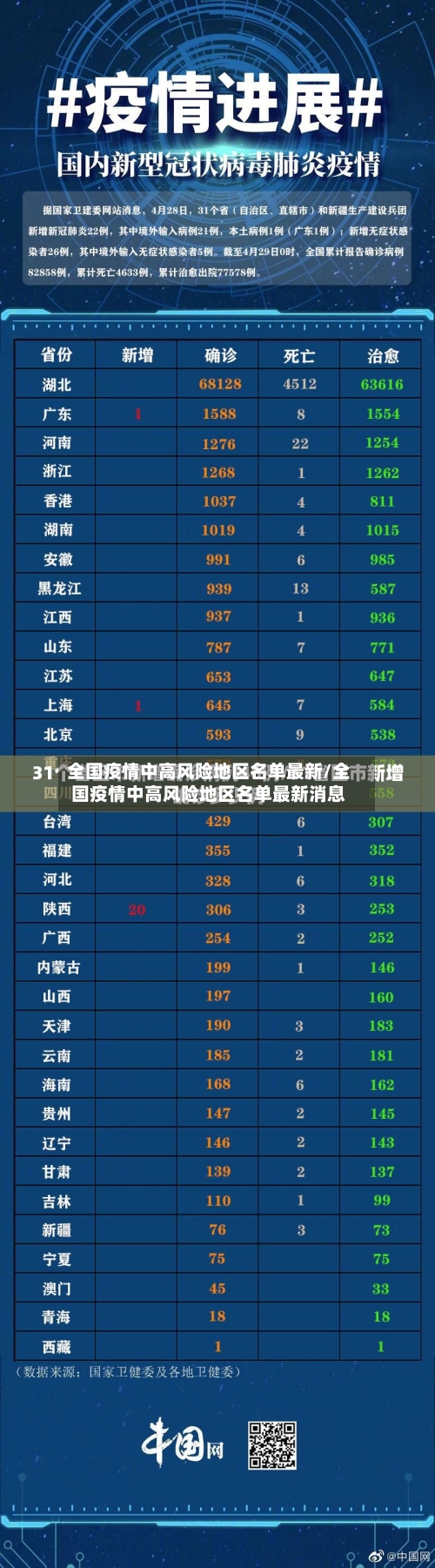 全国疫情中高风险地区名单最新/全国疫情中高风险地区名单最新消息