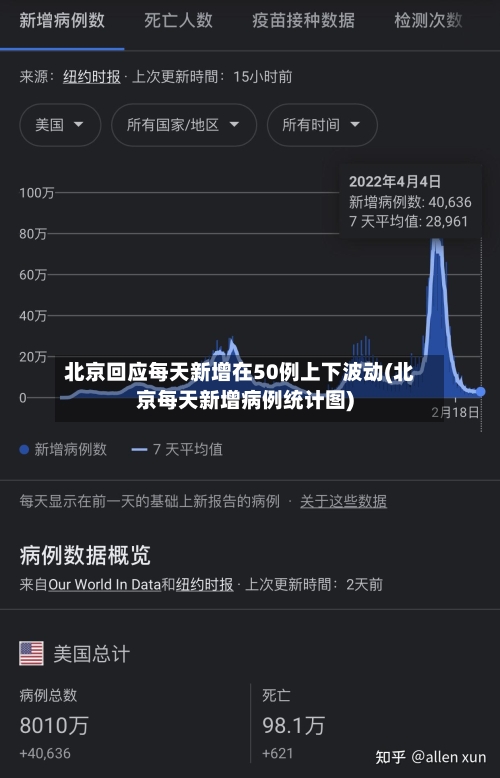 北京回应每天新增在50例上下波动(北京每天新增病例统计图)