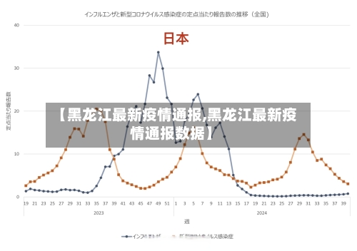 【黑龙江最新疫情通报,黑龙江最新疫情通报数据】