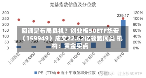 回调是布局良机?创业板50ETF华安(159949)成交22.62亿领跑同类 机构:黄金买点-第3张图片