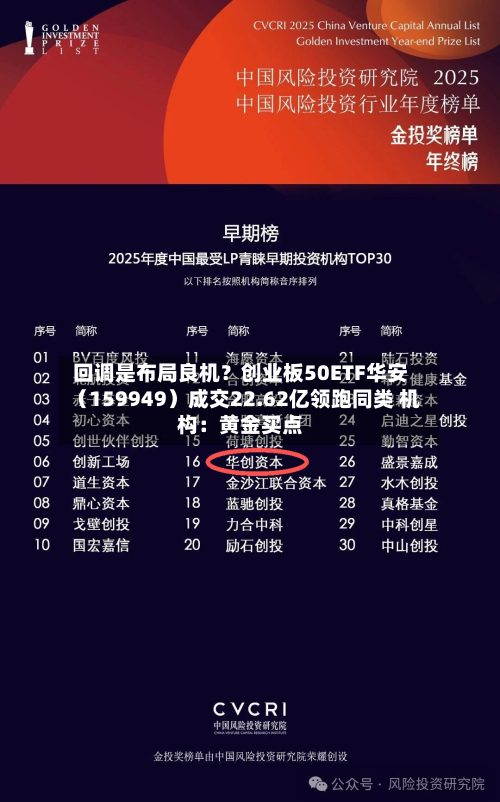 回调是布局良机?创业板50ETF华安(159949)成交22.62亿领跑同类 机构:黄金买点-第2张图片