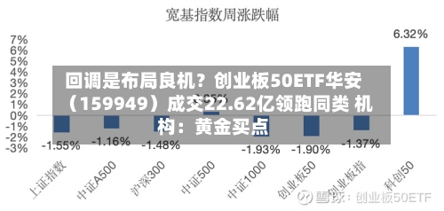 回调是布局良机？创业板50ETF华安（159949）成交22.62亿领跑同类 机构：黄金买点