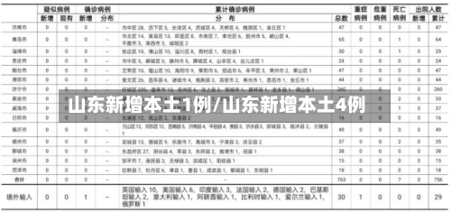 山东新增本土1例/山东新增本土4例
