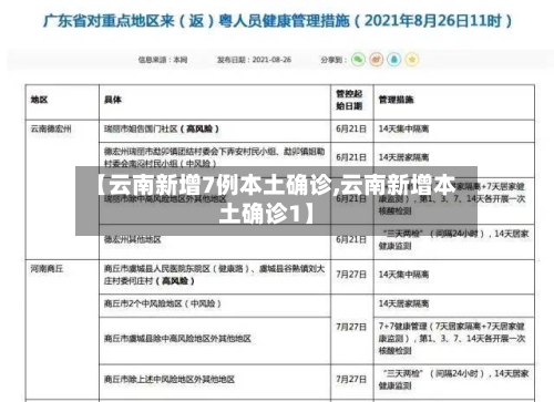 【云南新增7例本土确诊,云南新增本土确诊1】