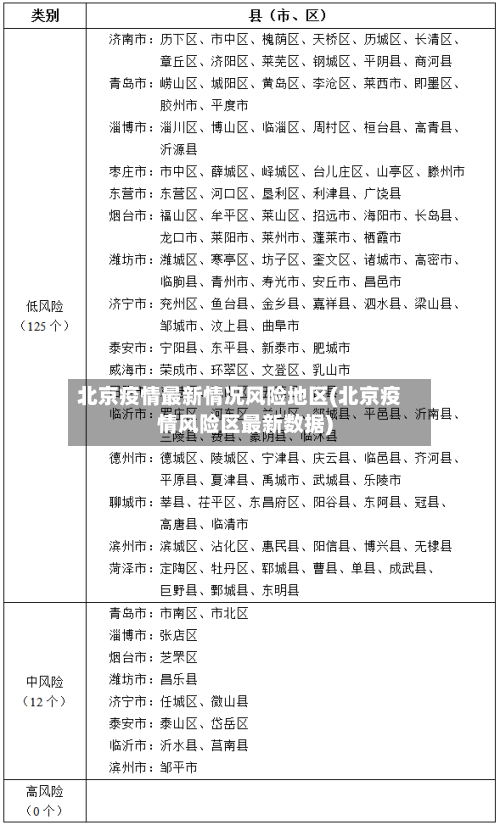 北京疫情最新情况风险地区(北京疫情风险区最新数据)-第2张图片