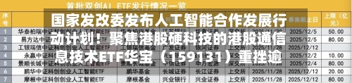 国家发改委发布人工智能合作发展行动计划！聚焦港股硬科技的港股通信息技术ETF华宝（159131）重挫逾7%