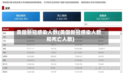 美国新冠感染人数(美国新冠感染人数和死亡人数)