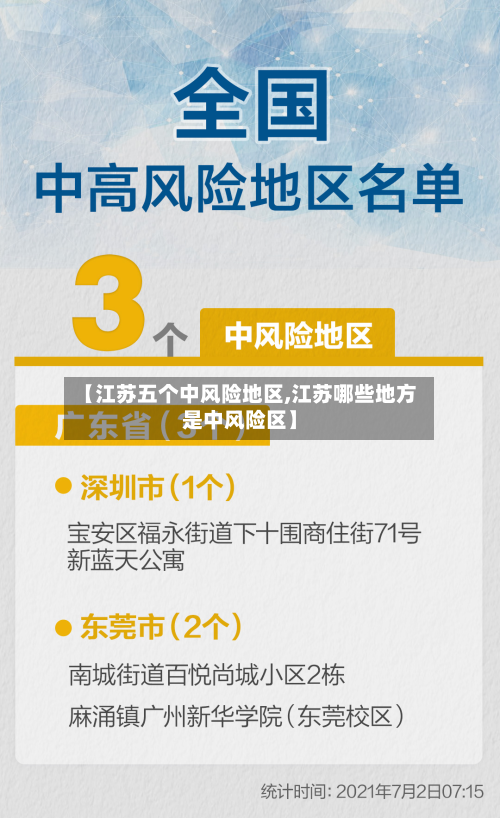【江苏五个中风险地区,江苏哪些地方是中风险区】-第3张图片