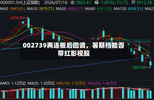 002739两连板后回调，暑期档能否带红影视股