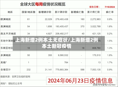 上海新增2例本土无症状/上海新增2例本土新冠疫情-第3张图片