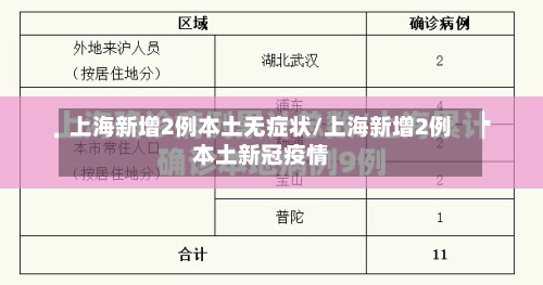 上海新增2例本土无症状/上海新增2例本土新冠疫情