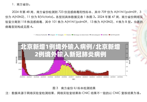 北京新增1例境外输入病例/北京新增2例境外输入新冠肺炎病例