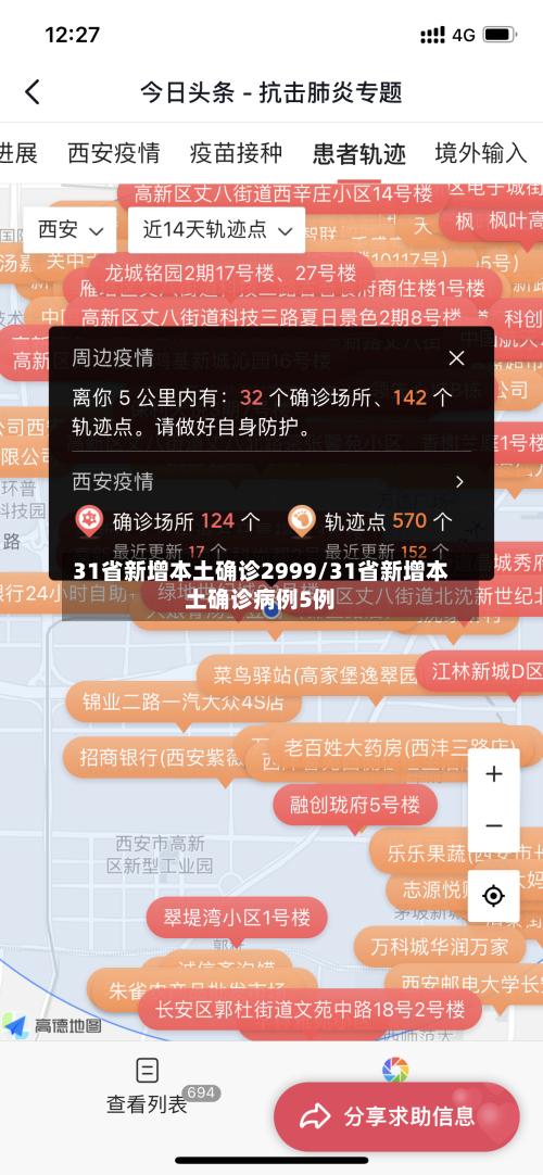31省新增本土确诊2999/31省新增本土确诊病例5例-第2张图片