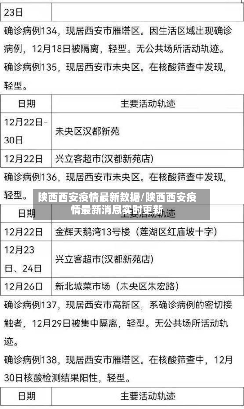 陕西西安疫情最新数据/陕西西安疫情最新消息实时更新