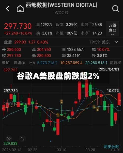 谷歌A美股盘前跌超2%-第2张图片