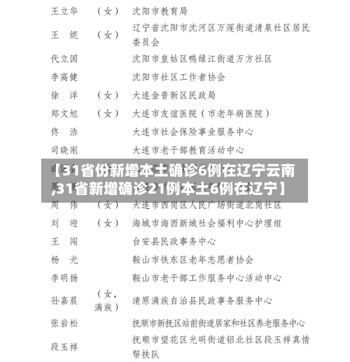 【31省份新增本土确诊6例在辽宁云南,31省新增确诊21例本土6例在辽宁】-第2张图片