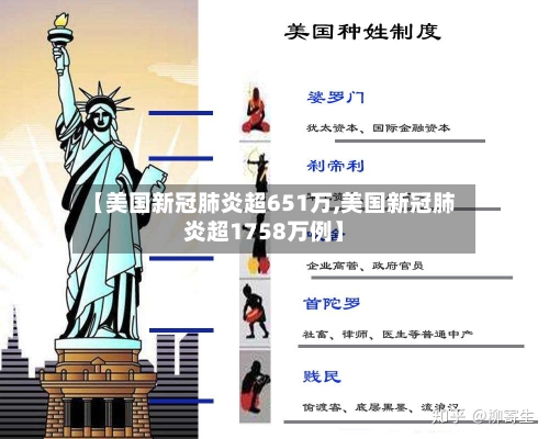【美国新冠肺炎超651万,美国新冠肺炎超1758万例】-第3张图片