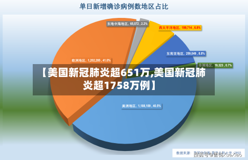 【美国新冠肺炎超651万,美国新冠肺炎超1758万例】-第2张图片