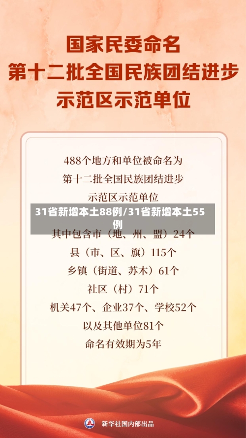 31省新增本土88例/31省新增本土55例-第2张图片