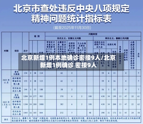 北京新增1例本地确诊密接9人/北京新增1例确诊 密接9人-第3张图片