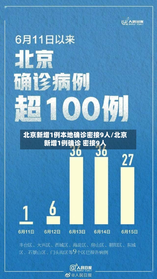 北京新增1例本地确诊密接9人/北京新增1例确诊 密接9人-第2张图片