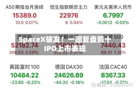 SpaceX破发！一图复盘前十IPO上市表现