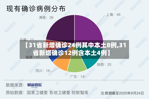 【31省新增确诊24例其中本土8例,31省新增确诊12例含本土4例】-第3张图片