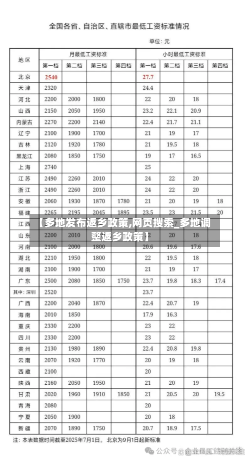 【多地发布返乡政策,网页搜索_多地调整返乡政策】