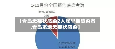 【青岛无症状感染2人属早期感染者,青岛本地无症状感染】-第2张图片