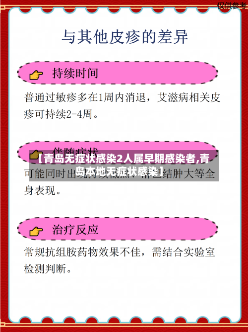 【青岛无症状感染2人属早期感染者,青岛本地无症状感染】