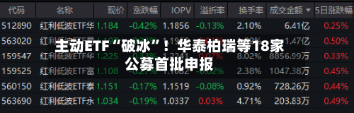 主动ETF“破冰”！华泰柏瑞等18家公募首批申报