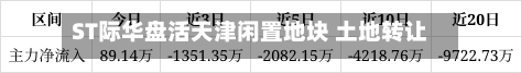 ST际华盘活天津闲置地块 土地转让账面增值超3800万元-第2张图片