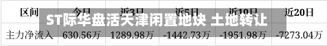 ST际华盘活天津闲置地块 土地转让账面增值超3800万元