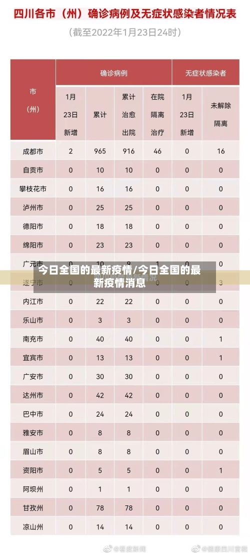 今日全国的最新疫情/今日全国的最新疫情消息
