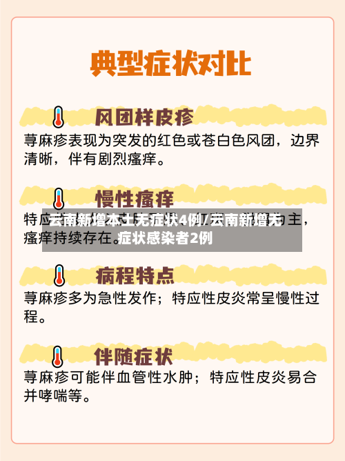 云南新增本土无症状4例/云南新增无症状感染者2例